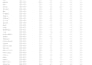 professionally excel data cleaning service, client satisfied